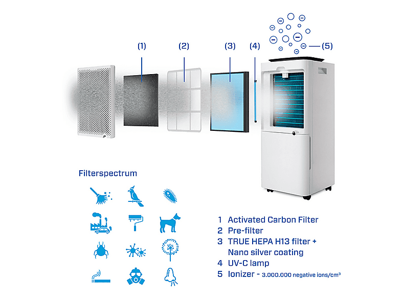 CLEAN AIR OPTIMA CA-704 Smart — Deshumidificador, 40 m², Blanco, 3 l, vista 4