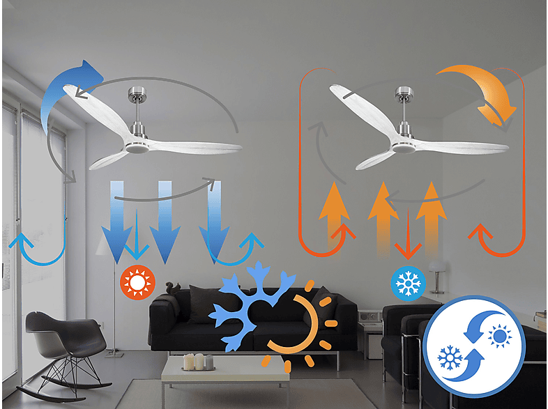 PURLINE SalD166C04LED67115 — Ventilador de techo, 18 W, 6 velocidades, Plata, vista 5