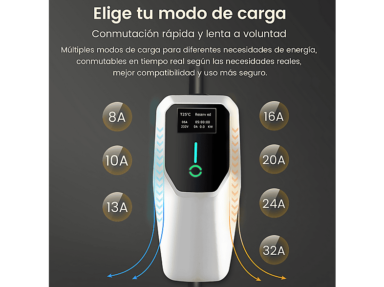HEXINEX 22kW [3-Fases|5 m|6-32A] — Cargadores vehículos eléctricos, Black, vista 4