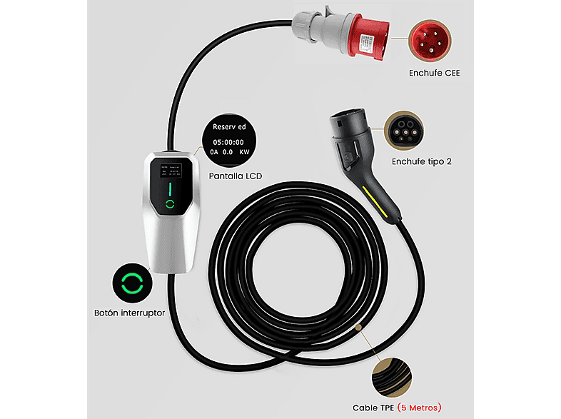 HEXINEX 22kW [3-Fases|5 m|6-32A] — Cargadores vehículos eléctricos, Black, vista 6