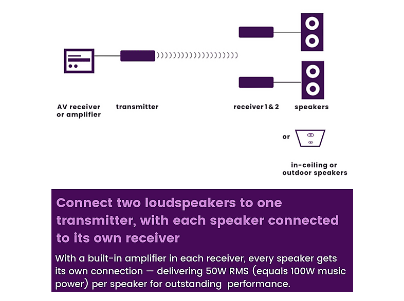 MARMITEK Speaker Anywhere 750 — Altavoz inalámbrico, 100 W, Negro, 1 canales, vista 7