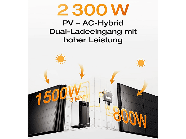 ECOFLOW 2×STREAM Pro con 1× cable paralelo STREAM — Kit solar, 2300 W, vista 7