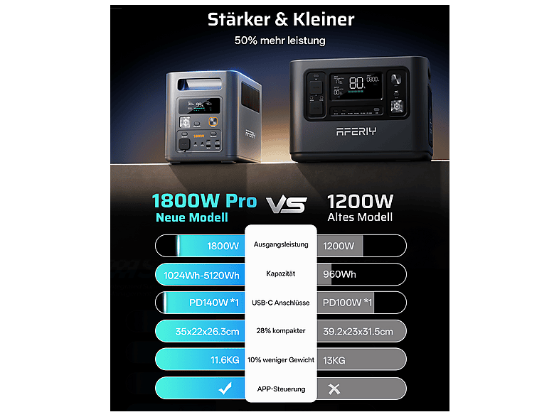 AFERIY Nomad1800 Pro — Estación de energía portátil, vista 10