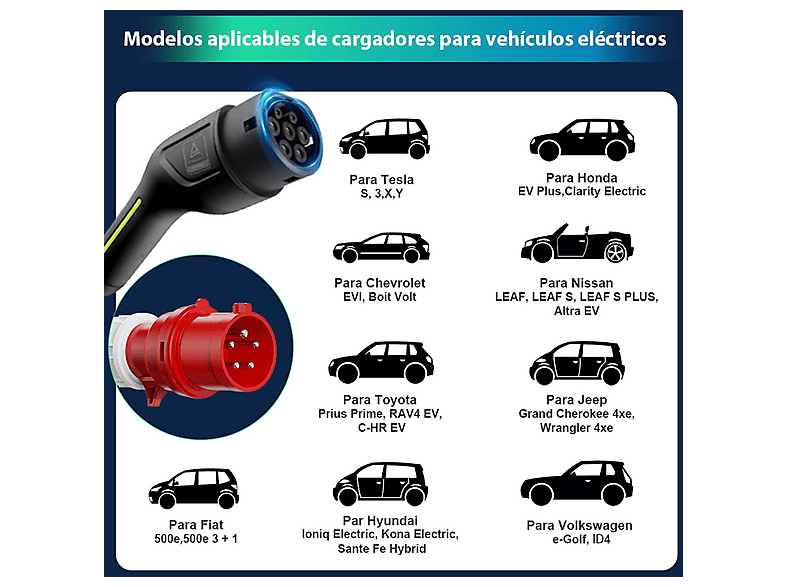 HEXINEX 22Kw Tipo 2 CEE de 5 Pinos 6A - 16A - 32A — Punto de recarga vehículo eléctrico, Black, vista 5