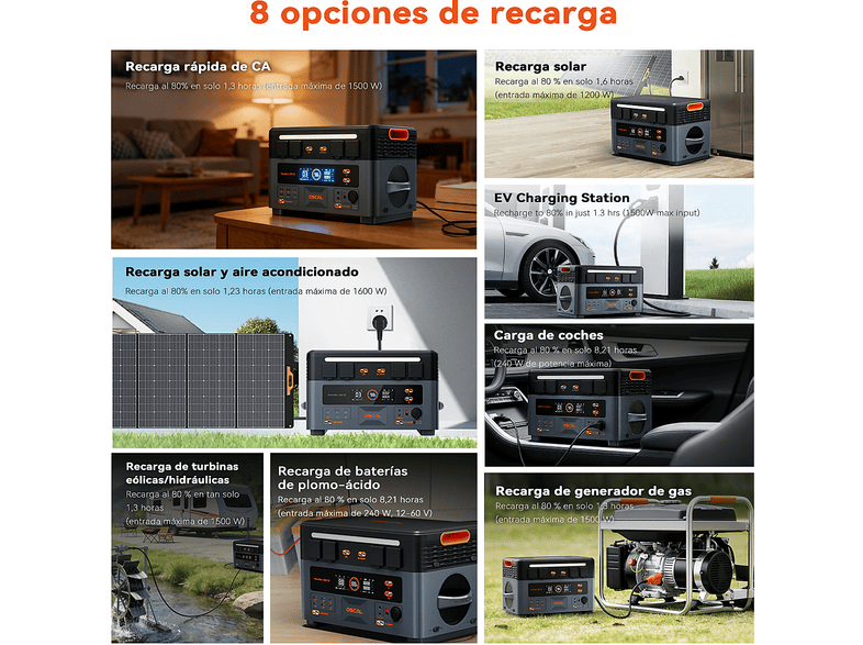 OSCAL PowerMax 2400 SE Con 1 panel solar de 400W — Estación de energía, vista 11