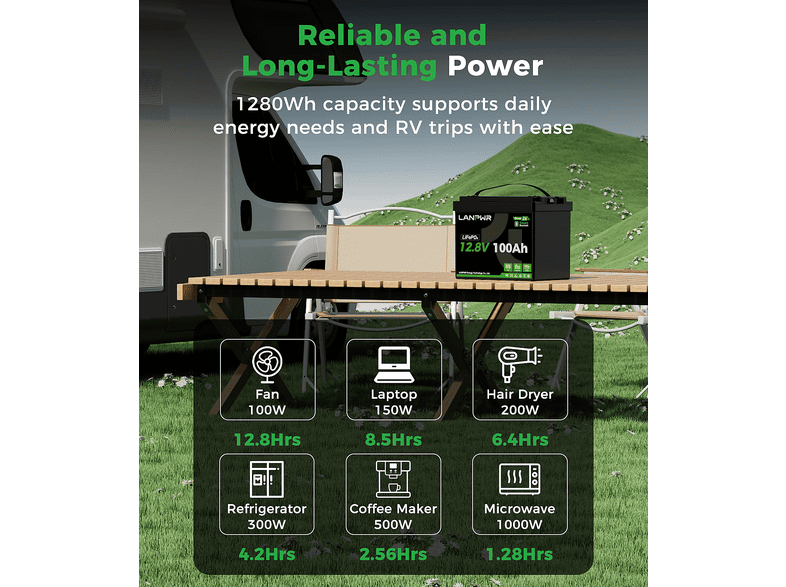 LANPWR G24 12V 100AH — Estación de energía, vista 7