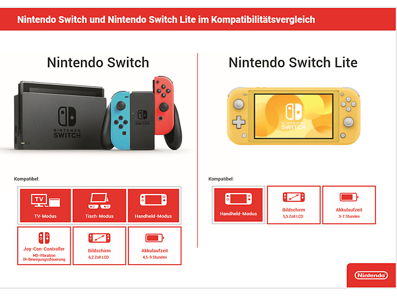 NINTENDO CONSOLA SWITCH AZUL/ROJO NEON — Consola Nintendo Switch, 32 GB, vista 3